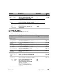 Страница 199