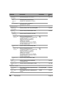Страница 200
