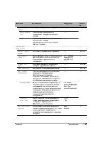 Страница 201