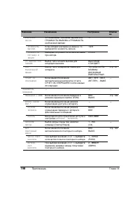 Страница 202