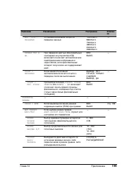 Страница 203