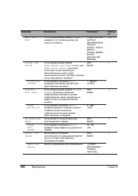 Страница 204