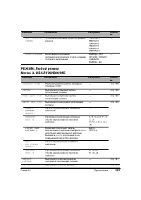 Страница 205