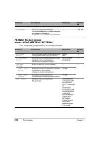 Страница 206