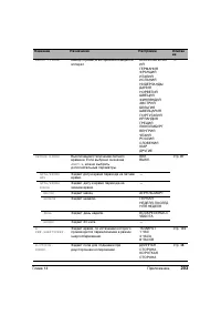 Страница 207