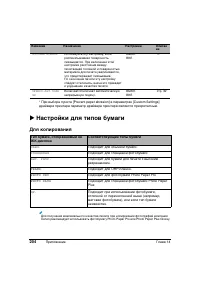 Страница 208