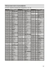 Страница 100