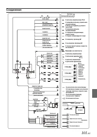 Страница 101