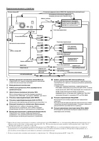 Страница 105