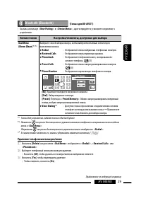 Страница 101