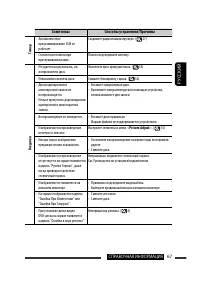 Страница 139