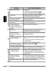 Страница 140