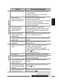 Страница 141