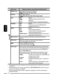 Страница 158