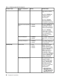 Страница 100