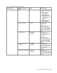 Страница 101