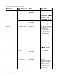 Страница 102