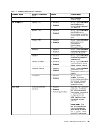 Страница 103