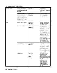 Страница 102