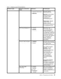 Страница 105