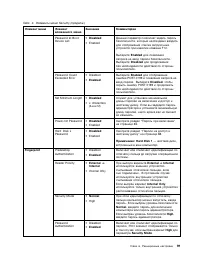 Страница 109