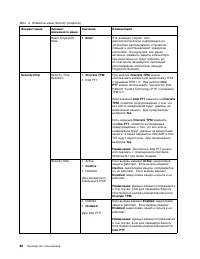 Страница 110