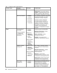 Страница 100