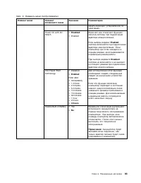 Страница 101