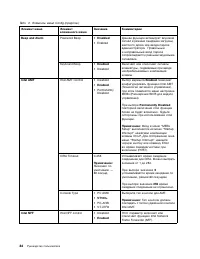 Страница 102