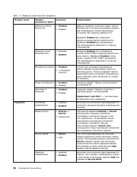 Страница 104