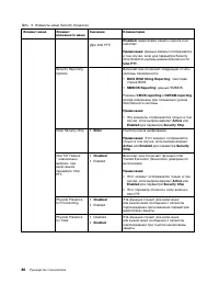 Страница 106