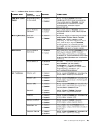 Страница 107