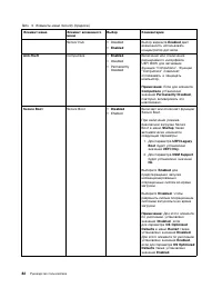 Страница 100