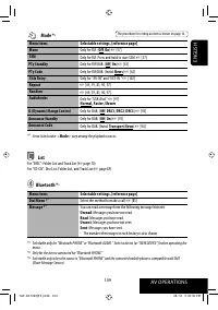 Страница 109