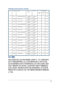 Страница 121