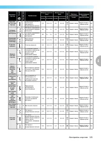 Страница 137