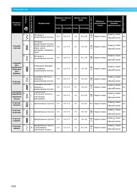Страница 142
