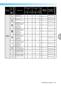 Страница 143
