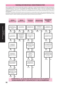 Страница 105