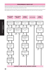 Страница 101