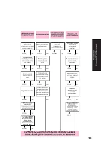 Страница 106