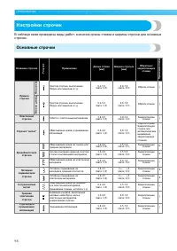 Страница 100