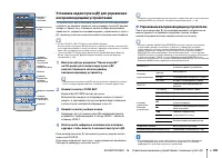 Страница 109