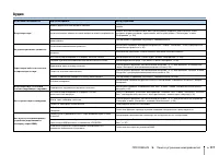 Страница 117