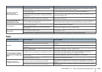 Страница 118