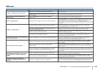 Страница 120