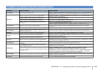 Страница 121