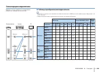 Страница 126