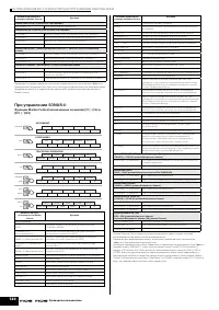 Страница 120