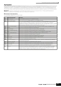 Страница 145